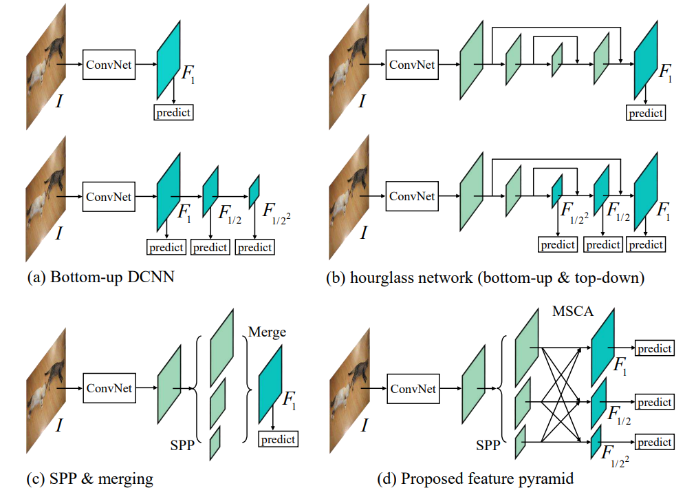 Object Detection