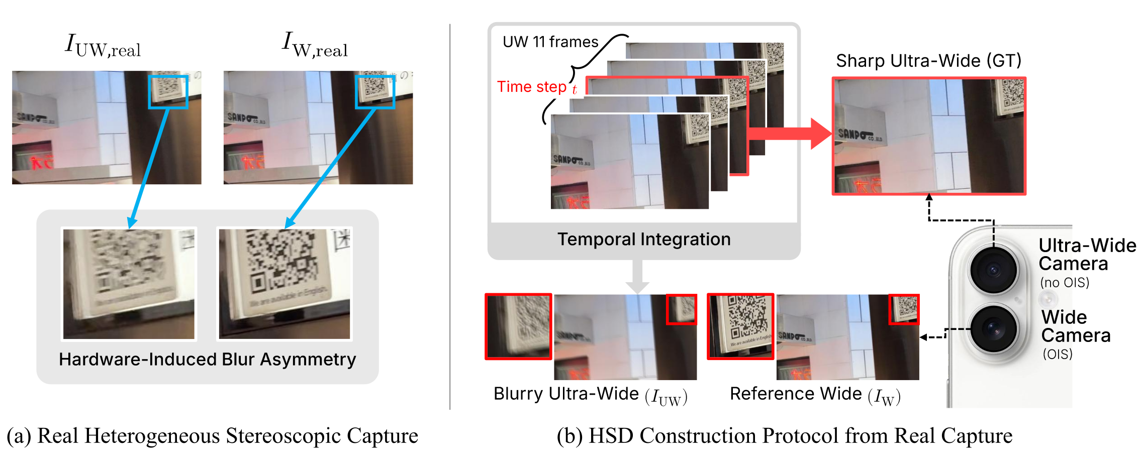 HSD benchmark construction from real heterogeneous smartphone stereo captures