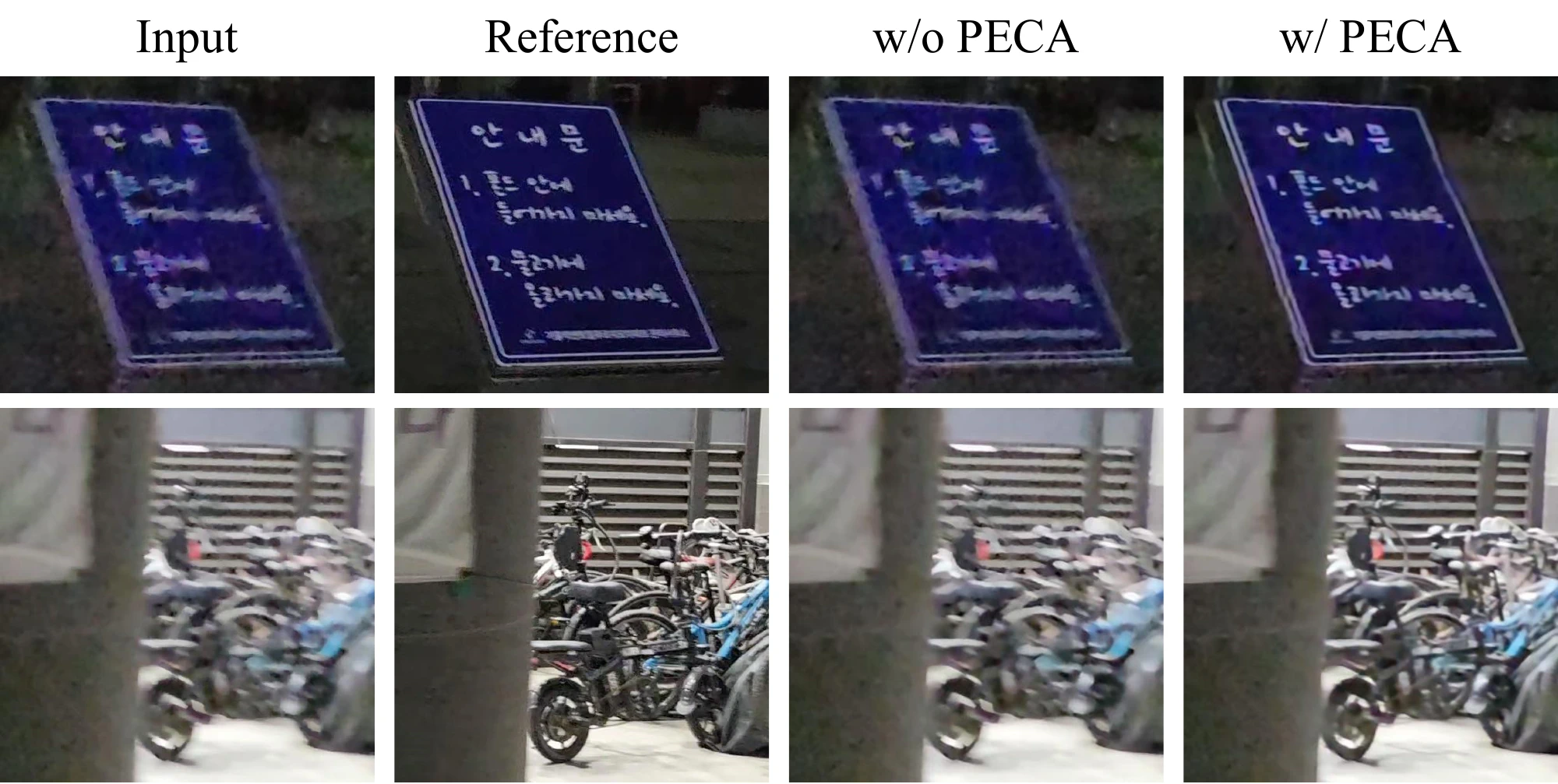 Real-world comparison with and without PECA