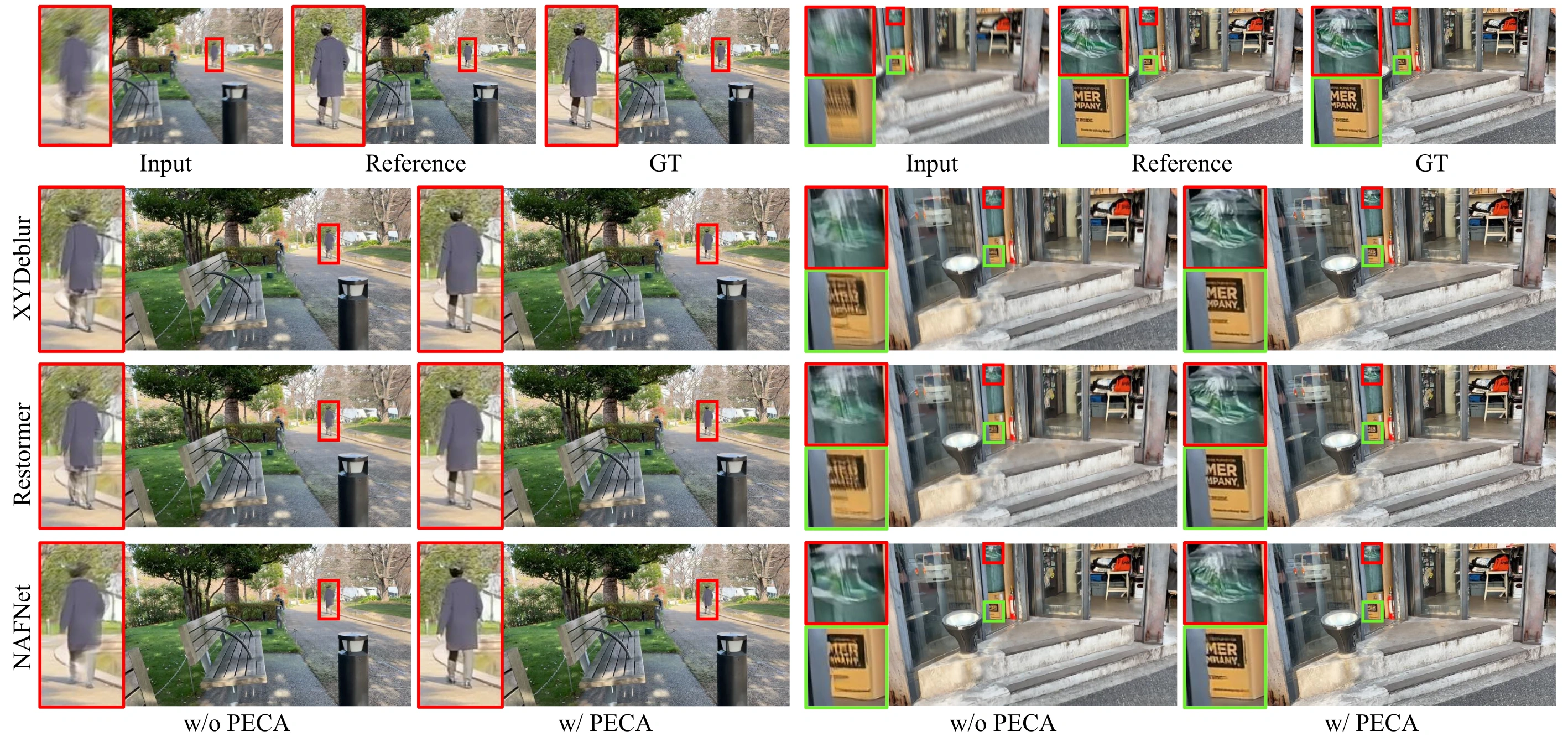 Qualitative PECA comparisons across deblurring architectures