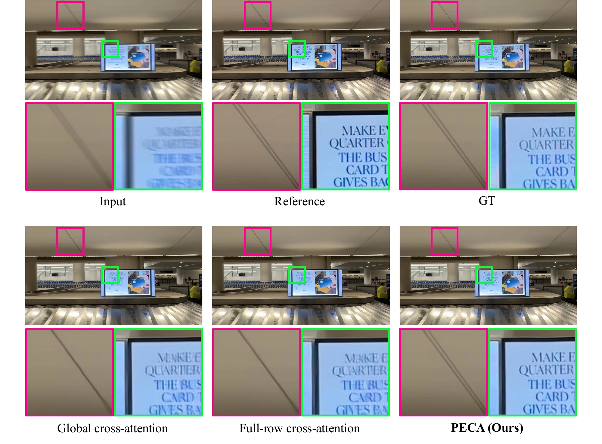 Comparison of global, full-row, and PECA cross-attention